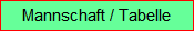 Mannschaft / Tabelle
